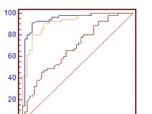 MedCalc ROC analysis