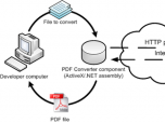 PDFConverter ActiveX