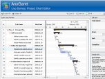 AnyChart Flash Gantt Component