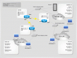 ConceptDraw NetDiagrammer Mac Screenshot