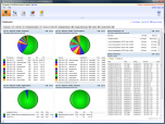 Perspective Network Management System