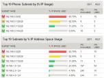 SolarWinds IP Address Tracker Screenshot