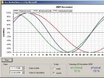 Ace Biorhythms Demo Screenshot