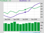 Black Box Chart