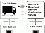 PHP Download Delivery Confirmation API