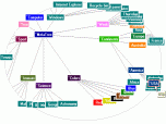 MetaTree Component (for Delphi 5,6,7)