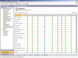 SQL Enterprise Monitor Screenshot