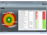 End User Monitoring Correlsense SharePath Screenshot