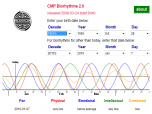 Biorhythms Calculator