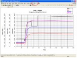 Multiple Y Axes for Excel Screenshot