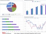 Virto JQuery Charts for SharePoint Screenshot