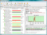 IPHost Network Monitor Freeware Screenshot