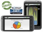 TeeChart NET for Xamarin.Android