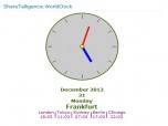 ShareTelligence.WorldClock