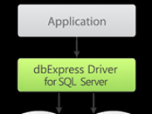 dbExpress driver for SQL Server Screenshot